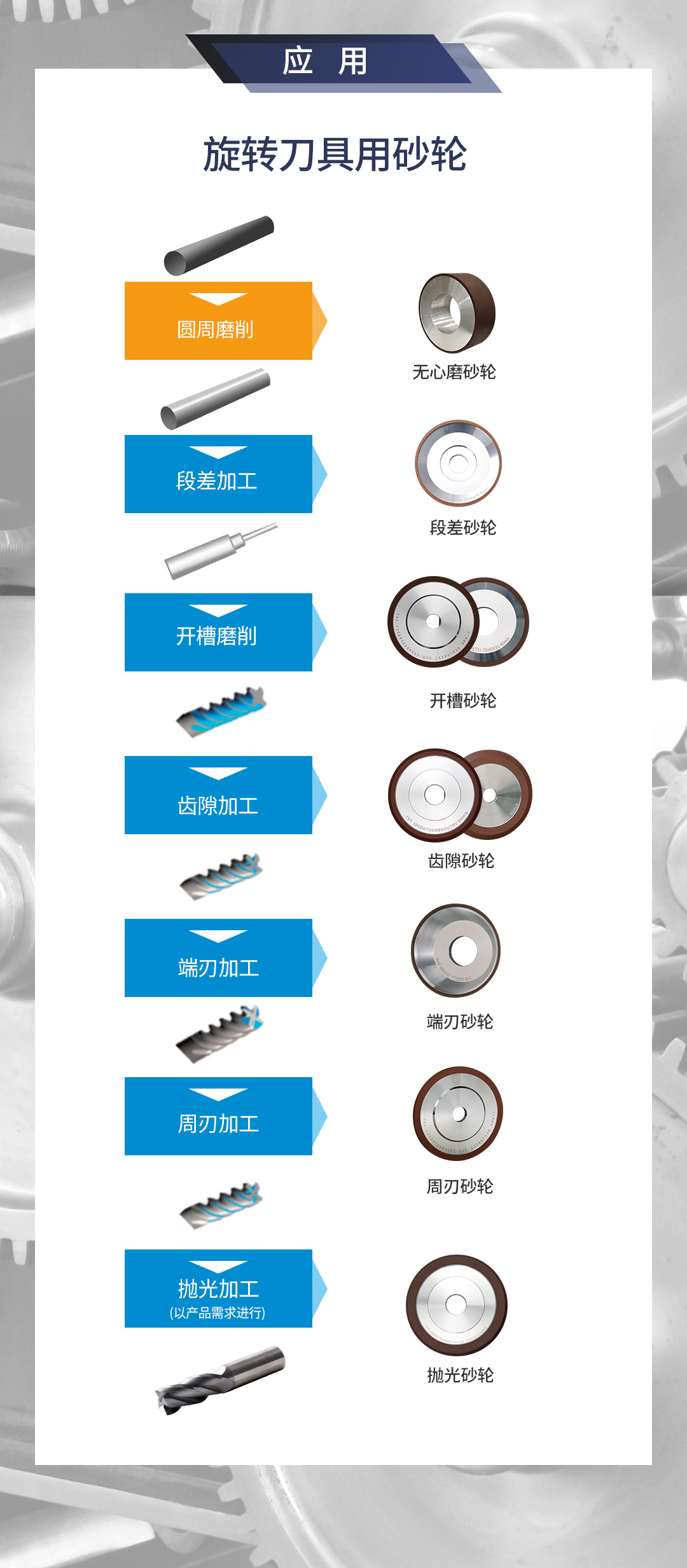 D-_2021工作盤_江蘇三超-產(chǎn)品_產(chǎn)品詳情_1、旋轉(zhuǎn)刀具用砂輪_1、無心磨_1_05.jpg